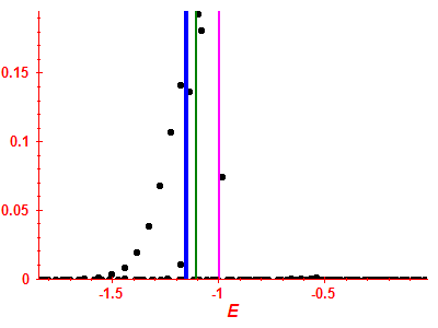 Strength function